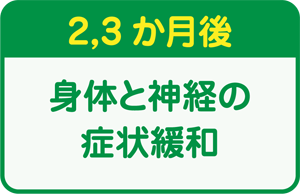 ��2,3�����い�g�̂Ɛ_�o�̏Ǐ�ɘa